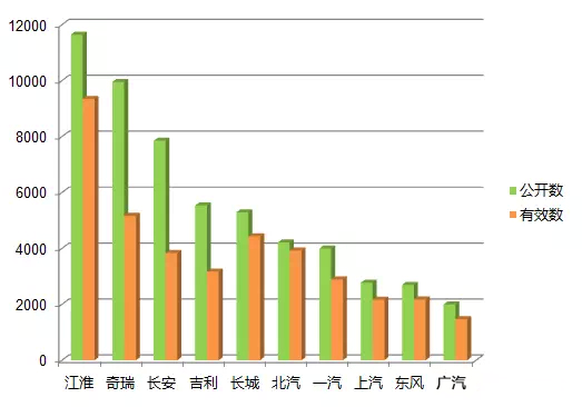 江淮依旧(江淮系列车型大全)